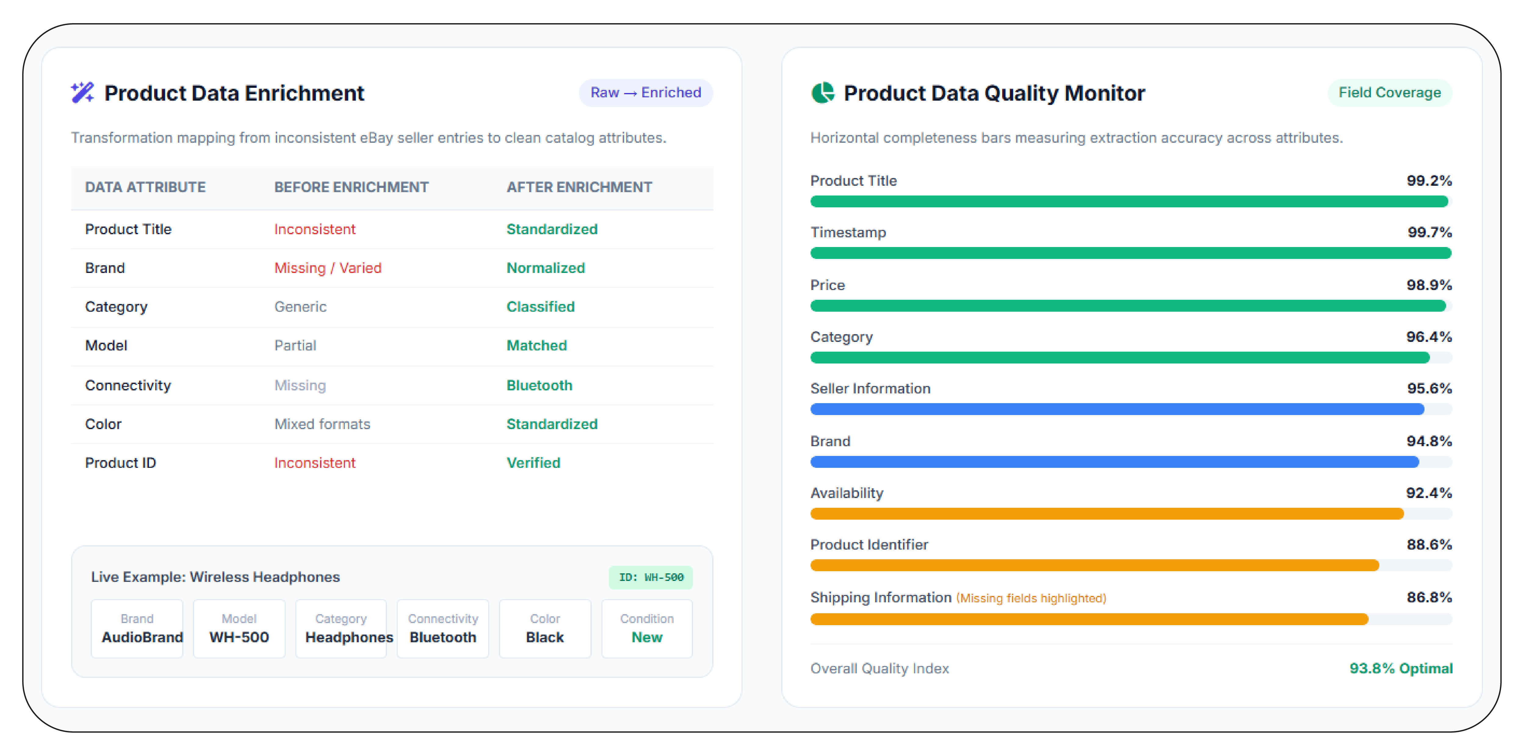 How Can Better Marketplace Data Improve Product Visibility